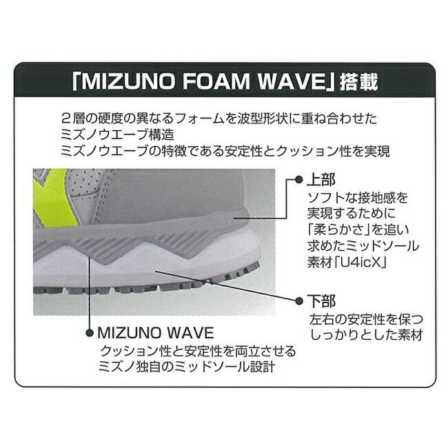 【あす楽】ミズノmizuno作業靴安全靴新色オールマイティVSF1GA1803094554|安全ブーツシューズ靴現場作業靴作業用作業マジックメンズワークブーツワークシューズおしゃれ夏夏用涼しい通気性軽量メッシュムレにくいムレないローカット紐