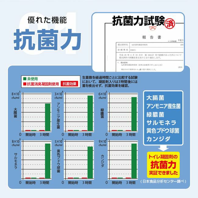BRAIN抗菌非常用トイレ凝固剤タイプ50回セット(汚物袋付)