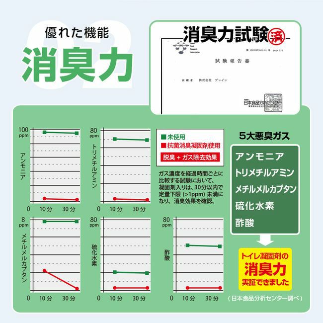 BRAIN抗菌非常用トイレ凝固剤タイプ50回セット(汚物袋付)