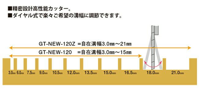 山真YAMASHINヤマシン木工用チップソー自在溝切用メリッター120×30PGT-NEW-120Z