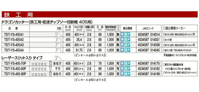 山真YAMASHINヤマシンドラゴンカッター(鉄工用/低速チップソー切断機405mm用)405×70PTDT-YS-405-70P