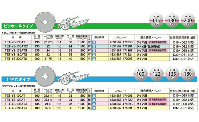 山真YAMASHINヤマシンドラゴンカッター(鉄筋切断用チップソー)防じんカッター用180×32PTET-YS-180AT