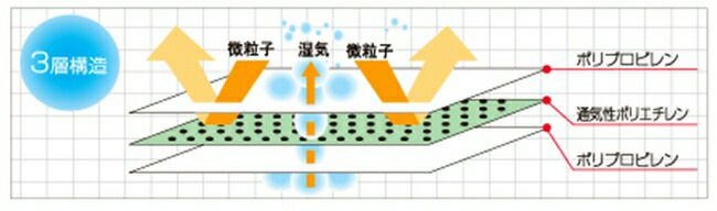 シモン防護服ミクロテクター