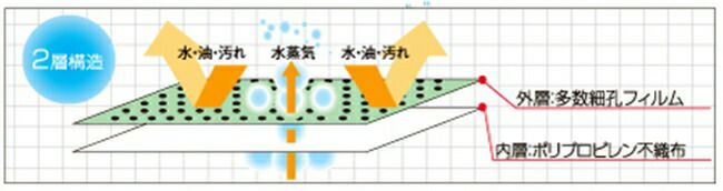 シモン防護服ミクロテクターXII10着セット