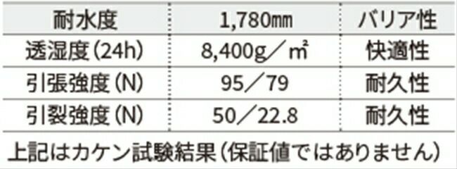 シモン防護服ミクロテクターXII10着セット