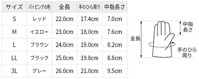 シモン耐切創手袋CR-1815双セット