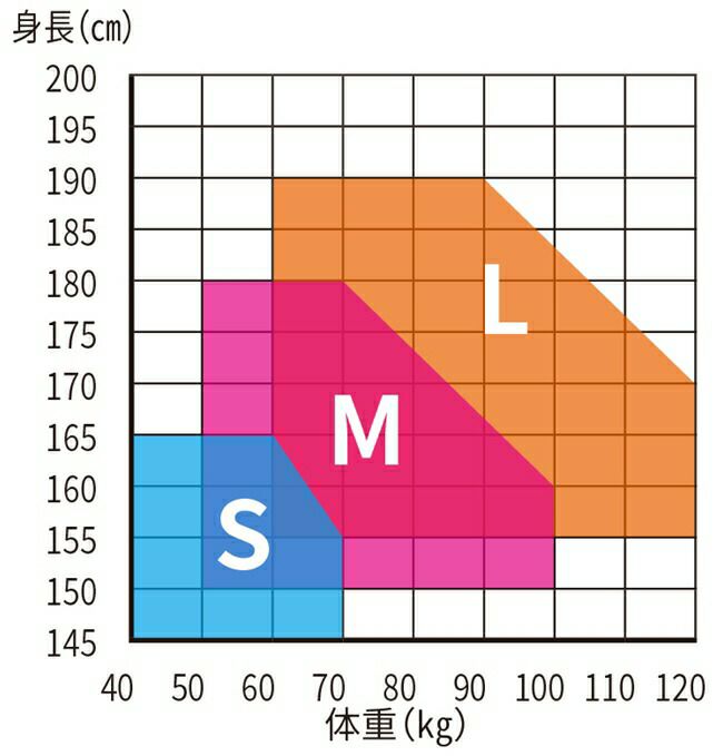シモンランヤード付きフルハーネスSH-888