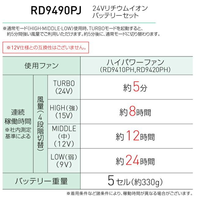 空調風神服サンエスSUN-S空調ウェア24V仕様リチウムイオンバッテリーセットRD9490PJ