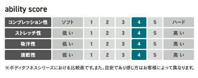 おたふくBT冷感・消臭パワーストレッチロングスリーブＶネックシャツJW-639