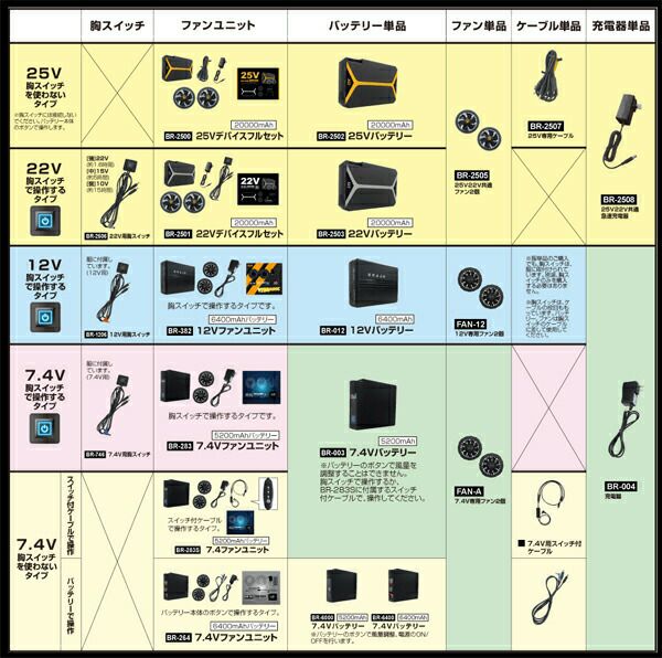 BRAIN ブレイン 25Vデバイス フルセット | ファン バッテリーセット BR-2500