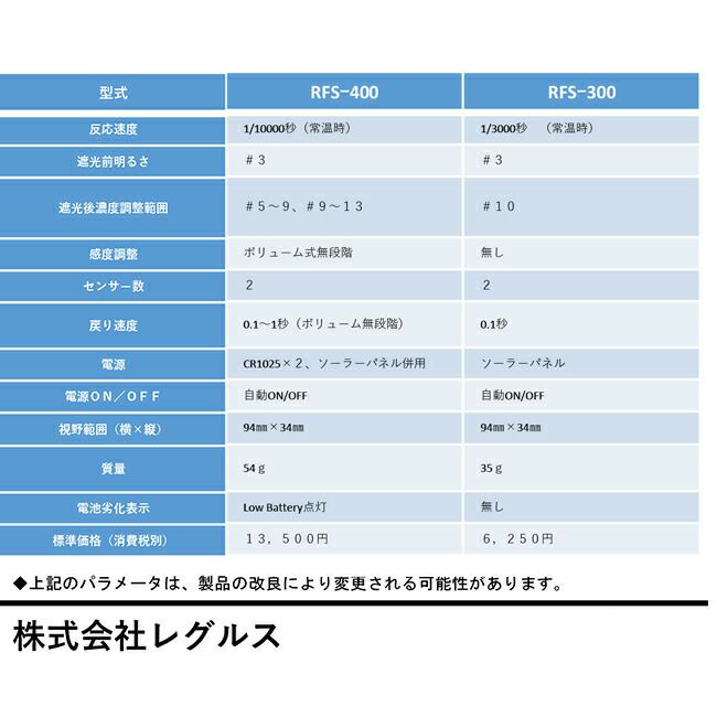 レグルス自動遮光プレートRFS-300【法人様限定】【代金引換不可】【北海道・沖縄・離島不可】