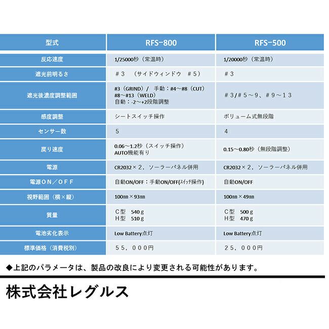 レグルス自動遮光面RFS-500-C【法人様限定】【代金引換不可】【北海道・沖縄・離島不可】