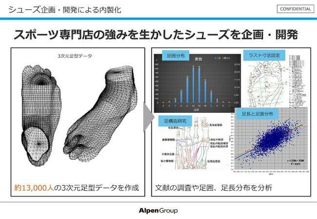ジャパーナ安全靴イグニオIGS1013TGF