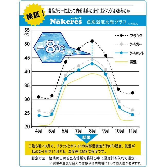 ノーカーズ#008福山ゴム