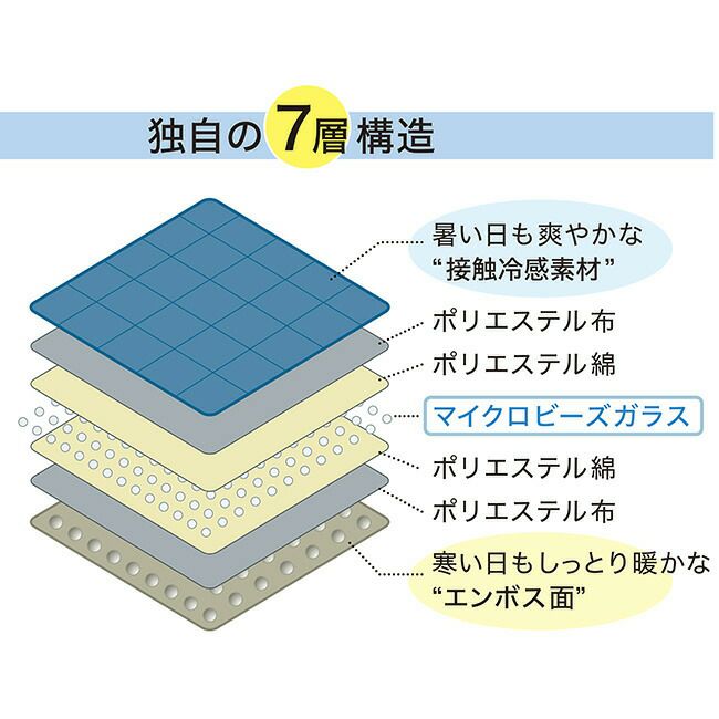 メテックスMETEX【HGIWB-25】RELAAAX安眠加重ブランケット