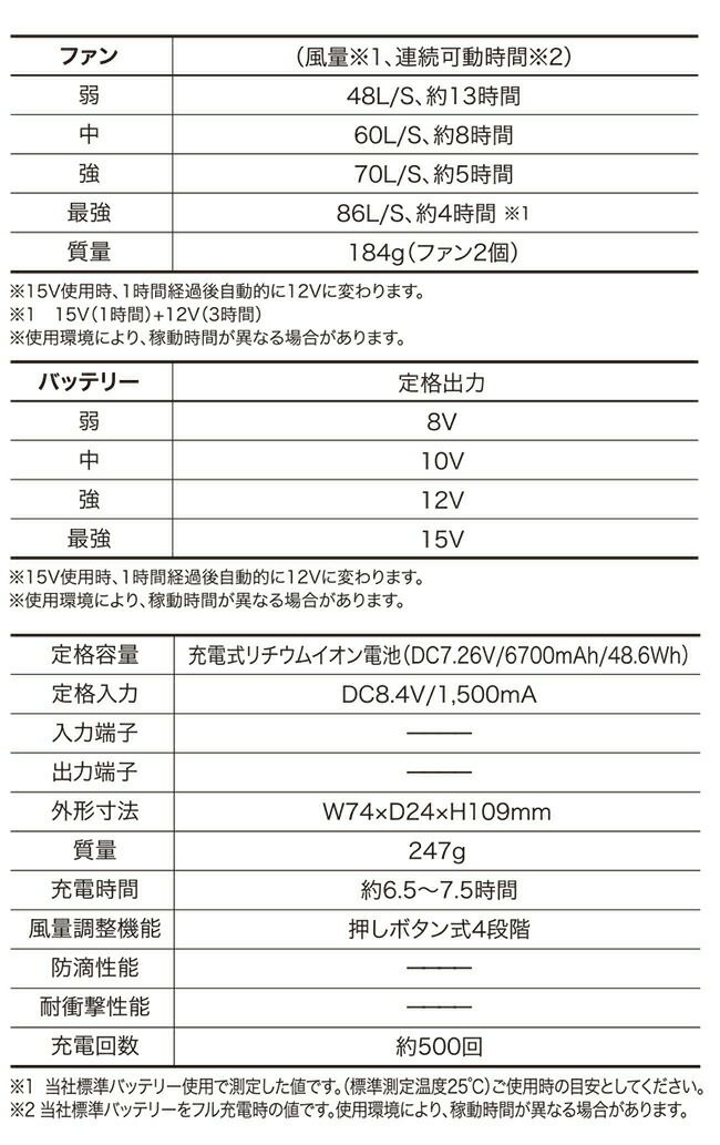 クロダルマ【KS-103】ファンセット（2個）