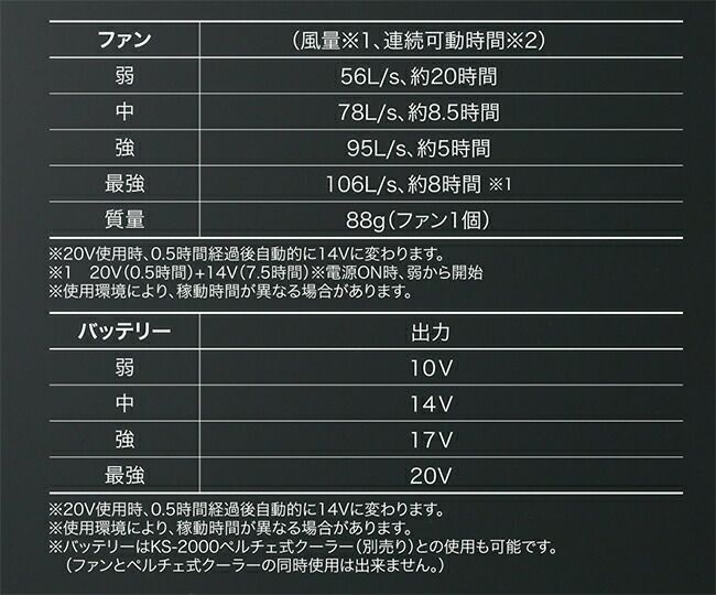 クロダルマ【KS-253】ファン(2個)