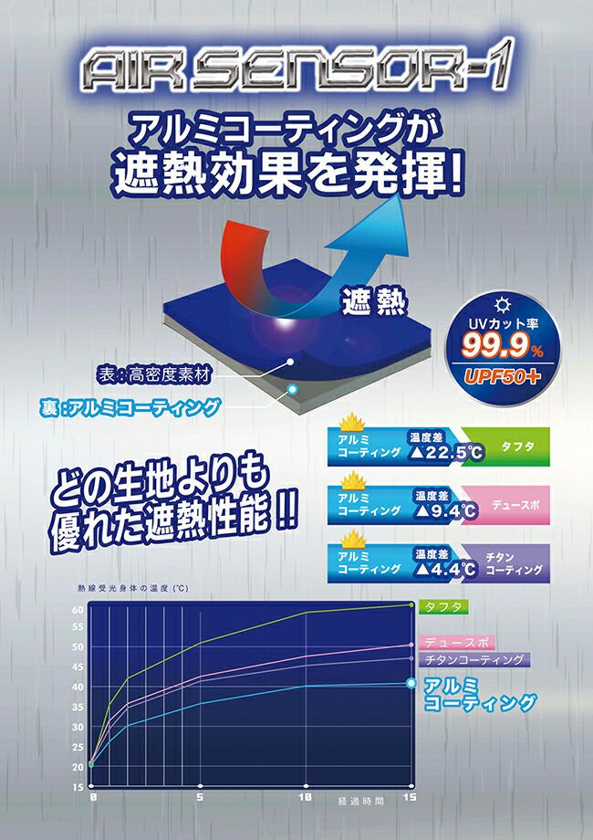 【2025年20Vファン&バッテリーセット】クロダルマ【268801】ハーネス対応半袖ジャンパー