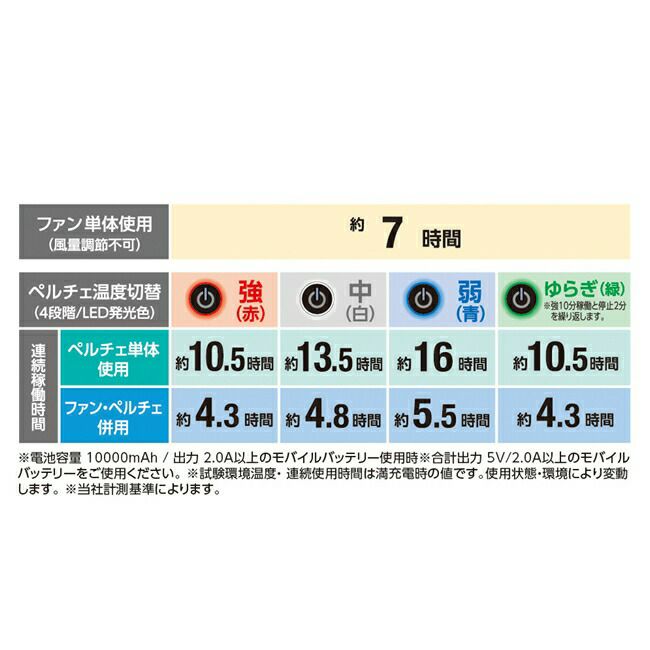 コーコスCO-COSモバイルバッテリー10000MAH