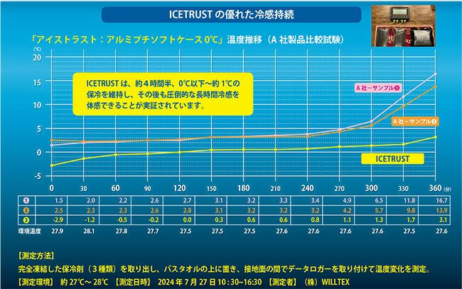 サンエスSUN-S空調風神服【KF99110】保冷ベスト