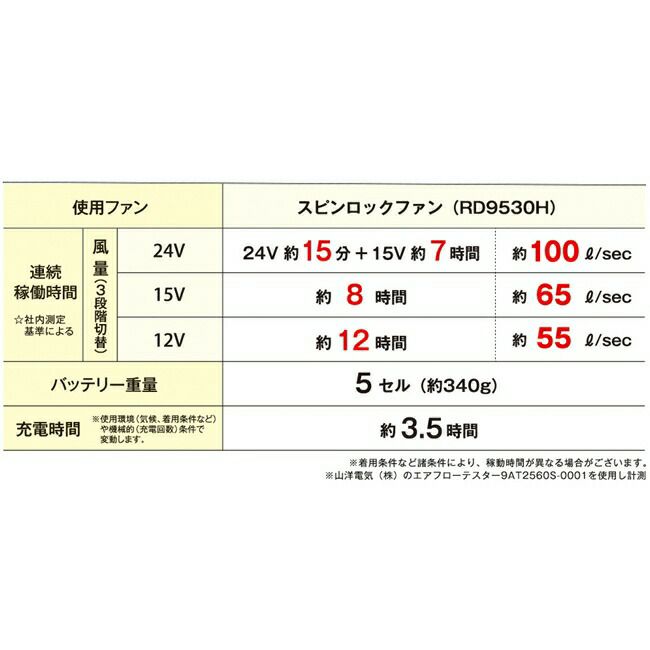 空調風神服sun-sサンエスSUN-S【RD9580G】空調ウェア24V仕様リチウムイオンバッテリーセット