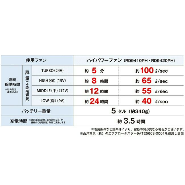 空調風神服sun-sサンエスSUN-S【RD9590PJ】空調ウェア24V仕様リチウムイオンバッテリーセット