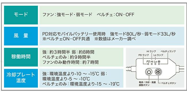 ビッグボーンbigborn【TH605】冷蔵服4ベスト