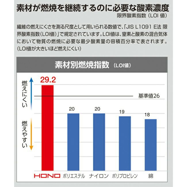 【2025年28Vバッテリー＆ファンセット】鳳凰村上被服快適ウェア服難燃長袖ブルゾン【V4202】