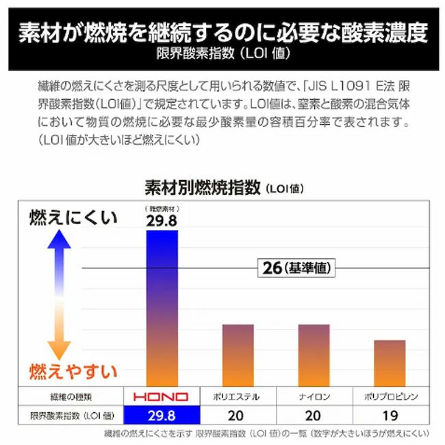 【2025年28Vバッテリー＆ファンセット】村上被服HOOH快適ウェア服空調ウェア【V4211】フルハーネス対応難燃長袖ブルゾン
