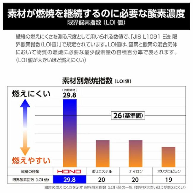 【2025年28Vバッテリー＆ファンセット】村上被服HOOH快適ウェア服空調ウェア【V4288】難燃つなぎ