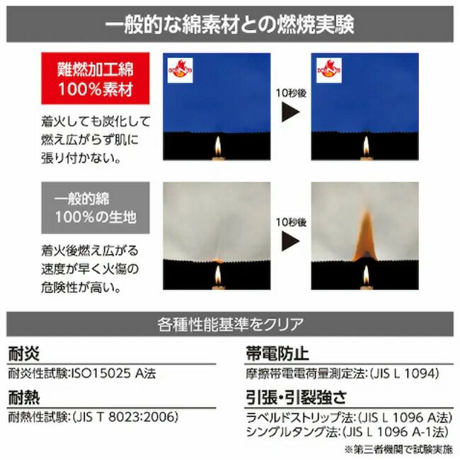 【2025年28Vバッテリー＆ファンセット】村上被服HOOH快適ウェア服空調ウェア【V4288】難燃つなぎ