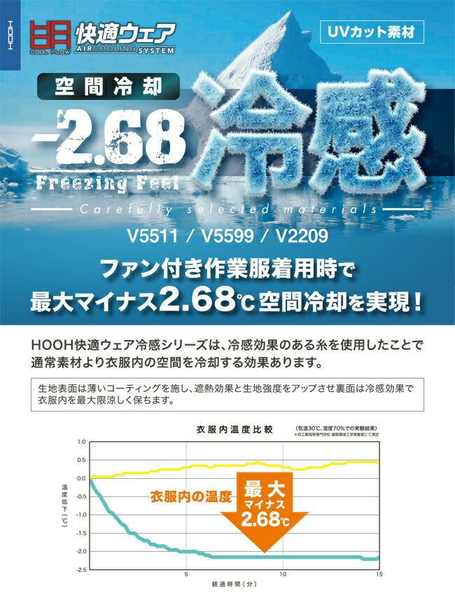 【2025年28Vバッテリー＆ファンセット】鳳凰村上被服快適ウェア【V5511】フルハーネス対応冷感ブルゾン