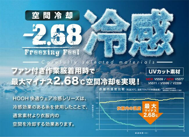 【2025年28Vバッテリー＆ファンセット】鳳凰村上被服快適ウェア【V5559】フルハーネス対応冷感フードベスト
