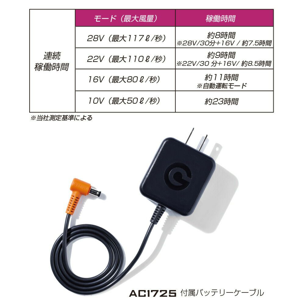 長信ジャパン【GB428-P】28V対応バッテリーセット