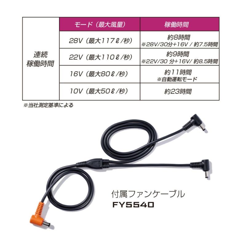 長信ジャパン【GB428-P】28V対応バッテリーセット