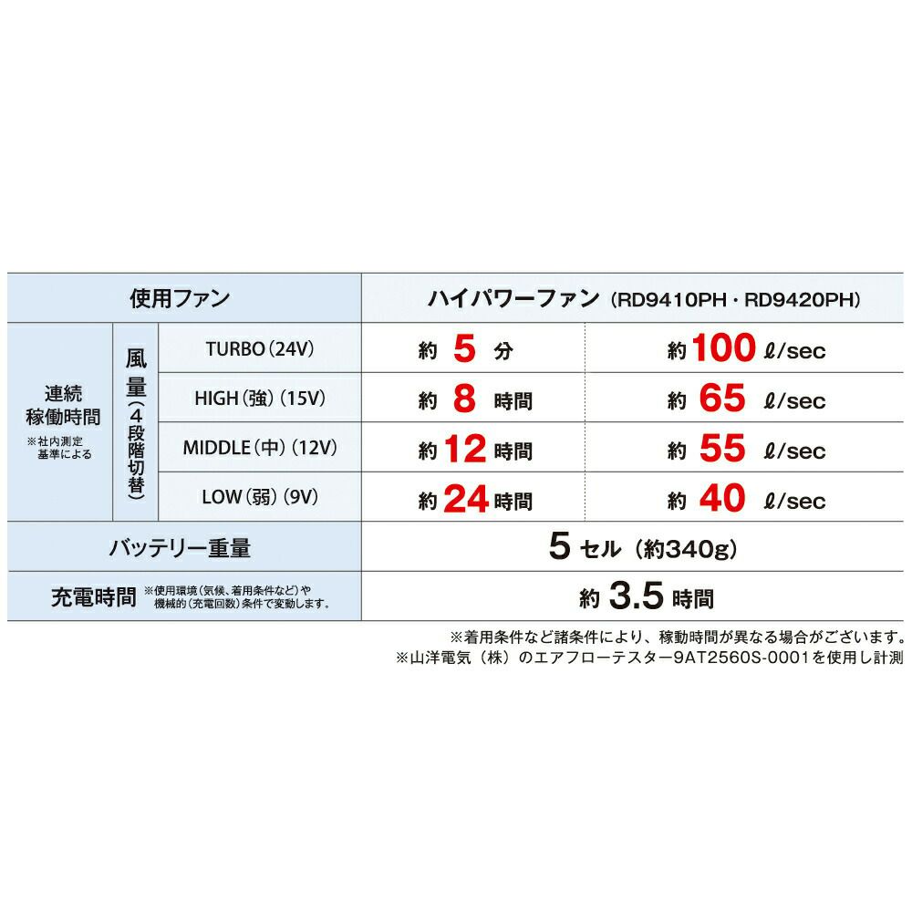[サンエス]空調風神服sun-sサンエス空調ウェア24V仕様JAPANLABELバッテリー＆ファンデバイスセットRD9590PJ＋RD9410PH