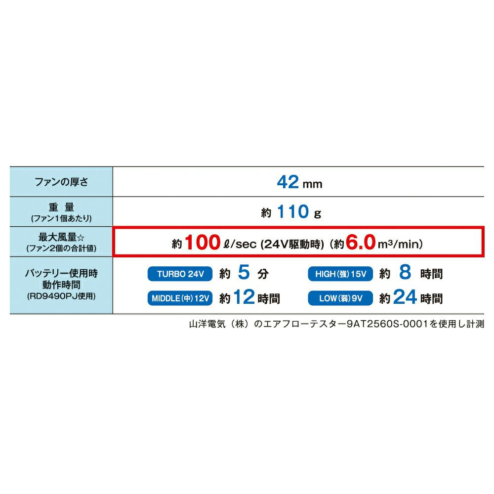 長信ジャパン【GB428-P】28V対応バッテリーセット
